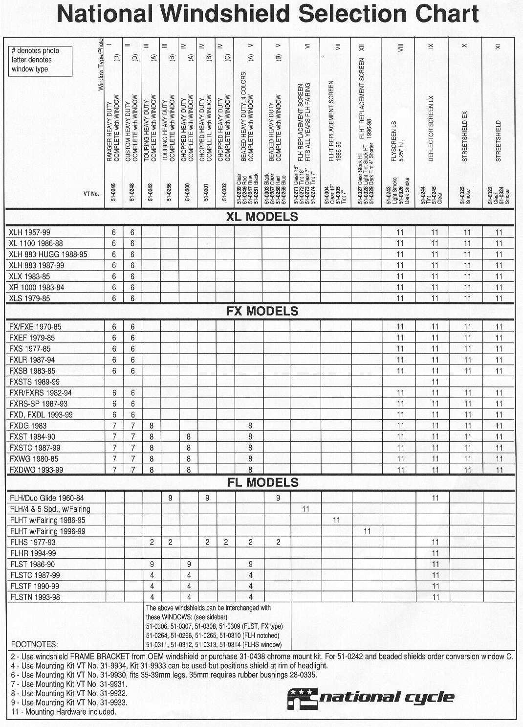 National Cycle Windshield and Mounting Kits for Harley Davidson