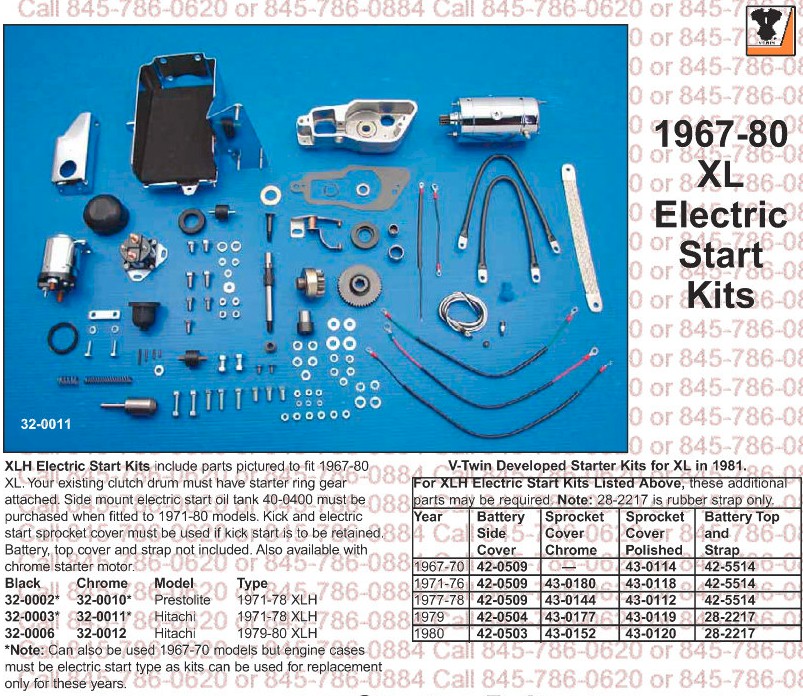 Sportster Electric Starter Kit